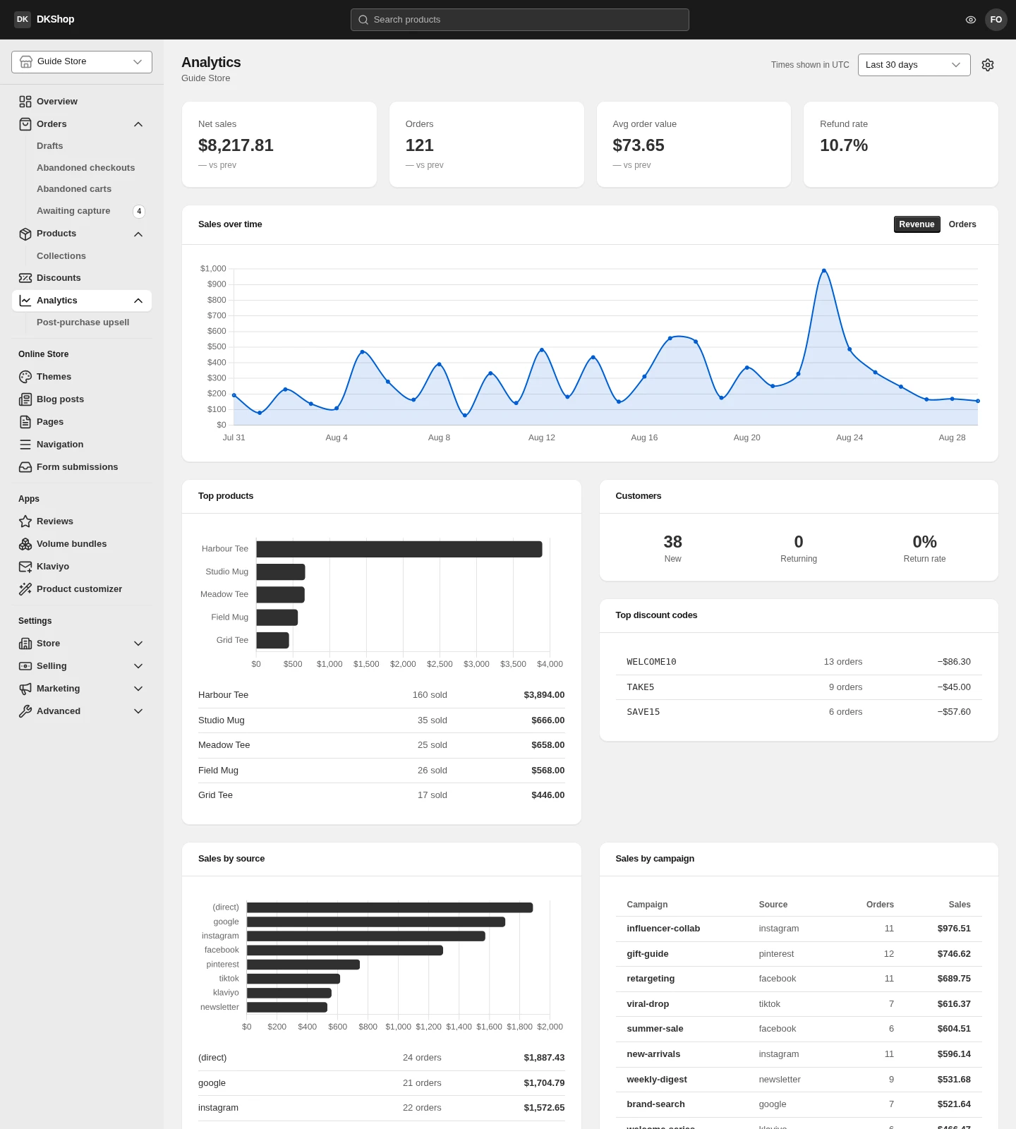 The Analytics page