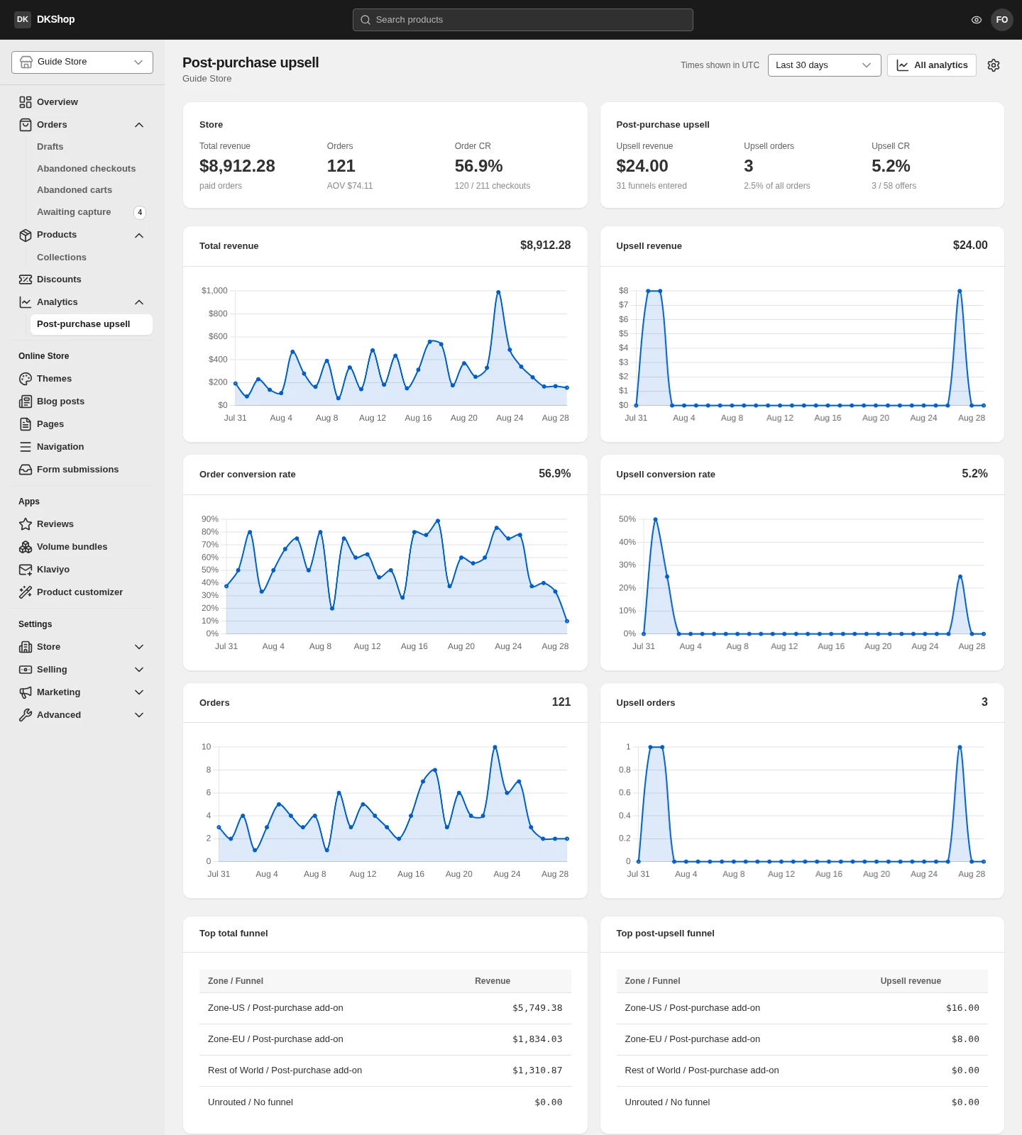 The upsell report